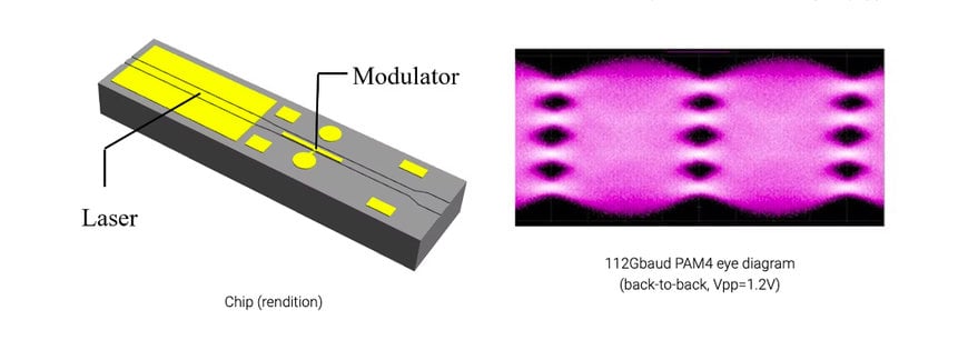 MITSUBISHI ELECTRIC DEVELOPS 200GBPS EML CHIP